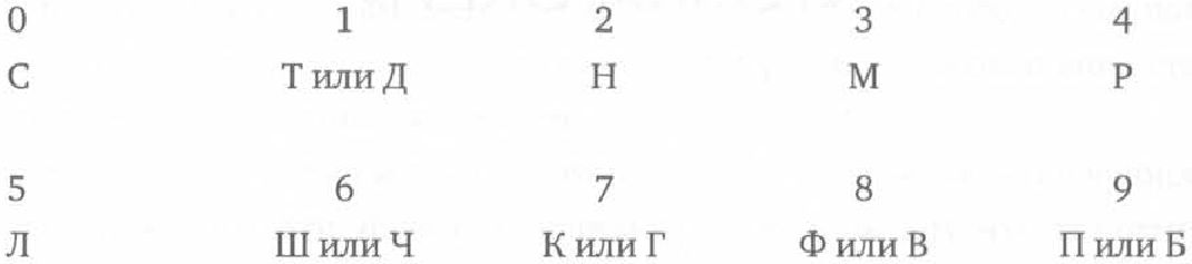 Джошуа Фоер Эйнштейн гуляет по Луне. Джошуа Фоер «Эйнштейн гуляет по Луне. Наука и искусство запоминания». Запоминании цифр, карт, длинных поэм.. Эйнштейн гуляет по Луне читать.