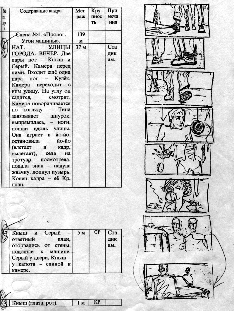 Образец сценария к спектаклю