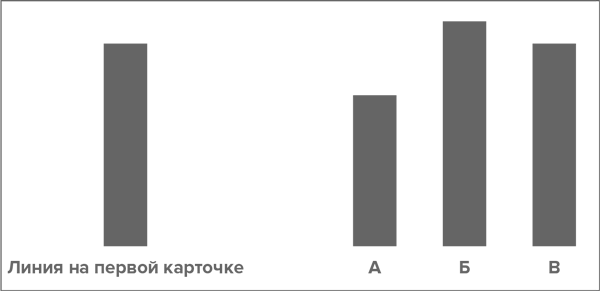 Ловушка для внимания как вызвать и удержать интерес к идее проекту или продукту бен парр