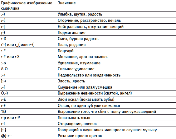 Язык смайлов проект