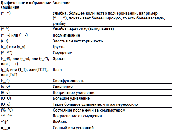 В аббревиатуре куро о означает следующие проекты