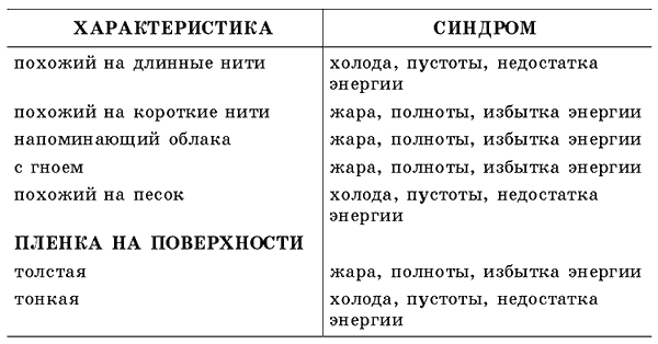 Похожие характеристики. Моча пахнет копченым. Моча с запахом копченостей. Моча пахнет копченым запахом. Моча пахнет синдром.