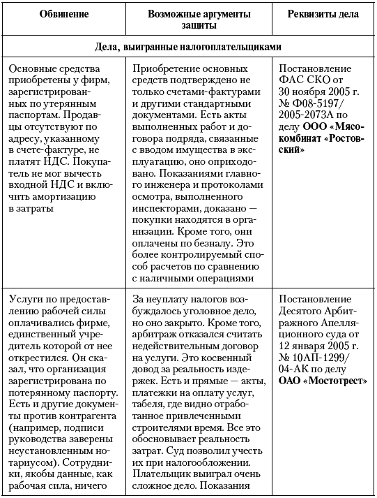 Рост москвы это плохо. Таблица аргументов по географии. Таблица аргумент за и Аргументы плохие. Рост Москвы это хорошо или плохо Аргументы. Аргументы роста Москвы.