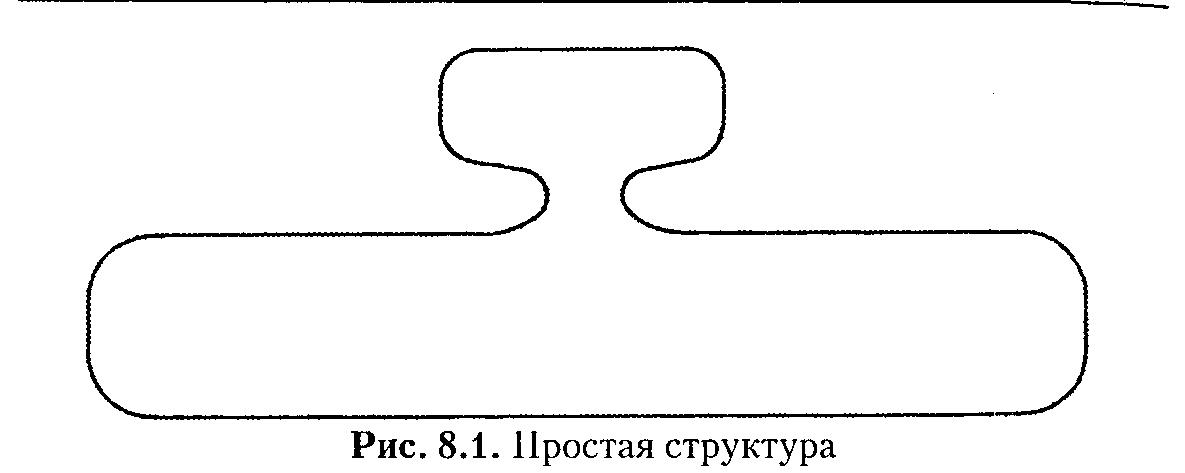 Простая структура. Минцберг простая структура. Структура г Минцберга простая структура. Структура в кулаке.