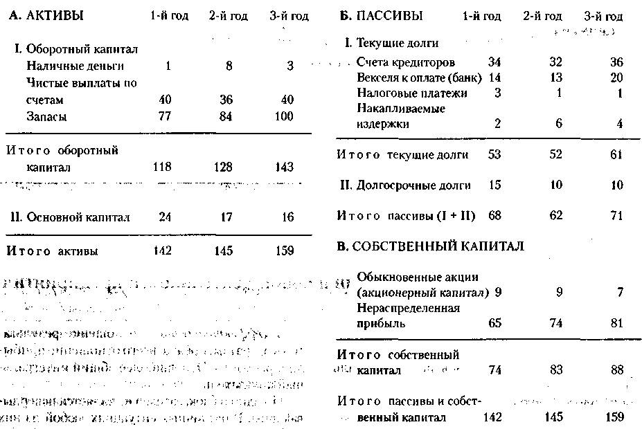 Актив года