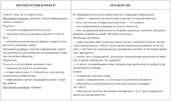 План встречи с клиентом образец