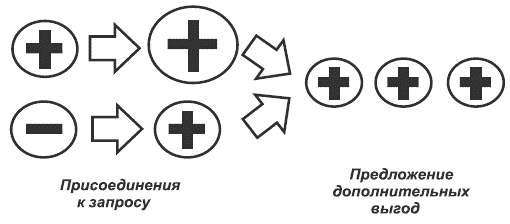 Предлагаем присоединиться