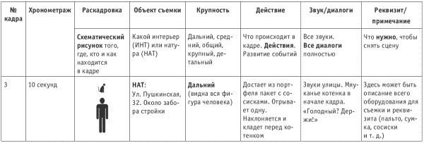 Режиссерский постановочный план образец