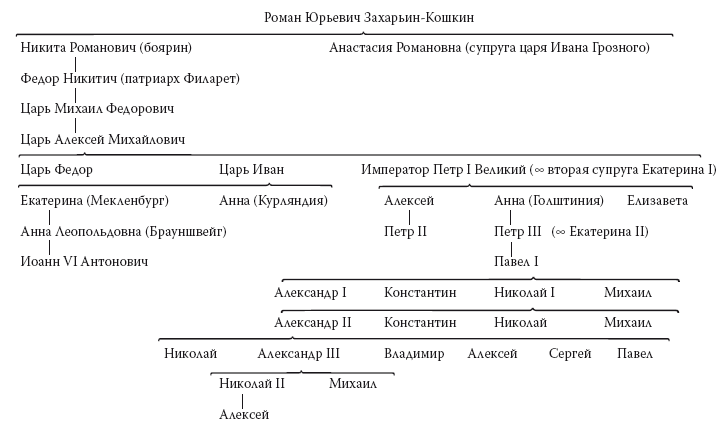 Сайт захарьины русский язык