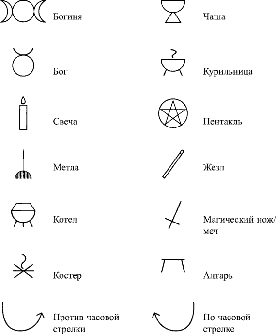 Ведьмины руны значение и изображение