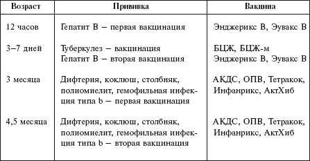 Схема вакцинации от гепатита в у взрослых