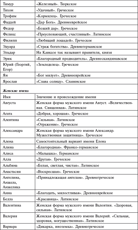 Русские имена обозначение. Мужские имена. Тюркские имена мужские. Тюркские имена мужские и женские. Значение имен таблица.