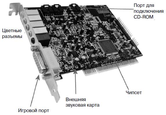 Куда подключается звуковая карта