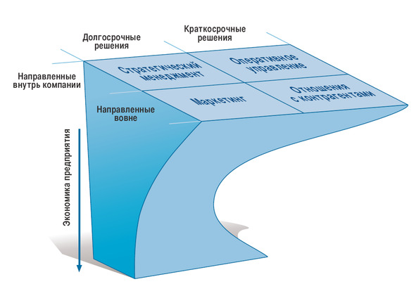 Каковы временные горизонты оперативного плана