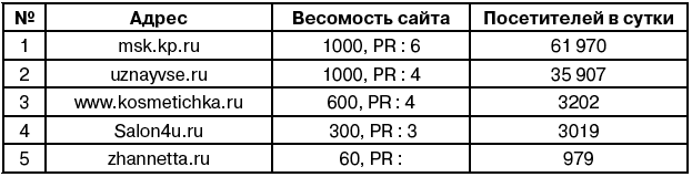 Салон красоты от бизнес плана до реального дохода сергей воронин