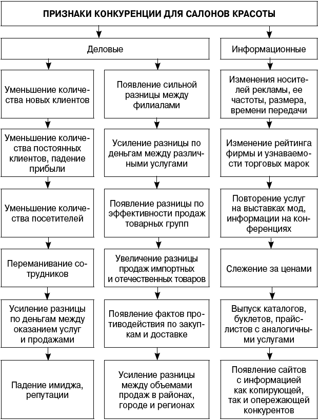 Маркетинговый план салона красоты пример