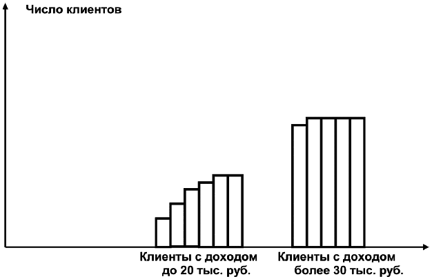 Салон красоты от бизнес плана до реального дохода сергей воронин