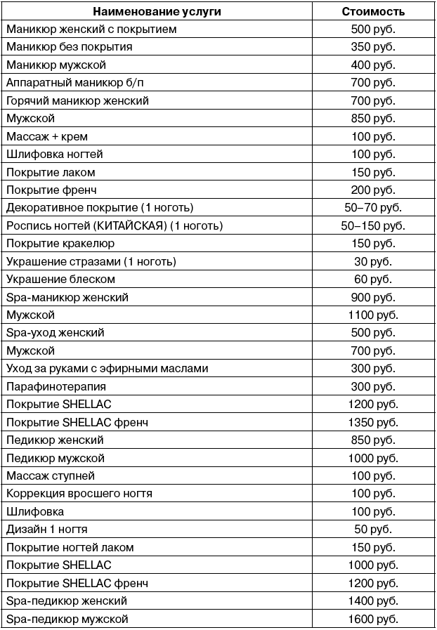 Готовый бизнес план для социального контракта маникюр и педикюр