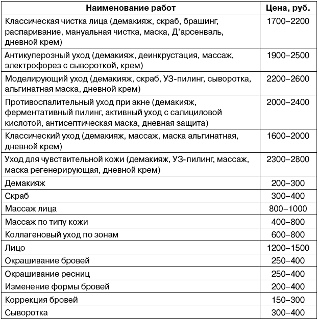 Бизнес план массажного кабинета с расчетами на одного мастера