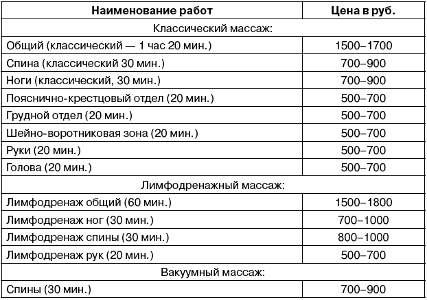 Бизнес план массажного кабинета с расчетами на одного мастера