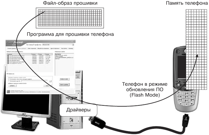 Как подключить мобильный интернет телефона к компьютеру. Как сделать диагностику ПК через телефон. Программа для связи телефона с компьютером. Как связать телефон с компьютером. Как включить телефон через компьютер.