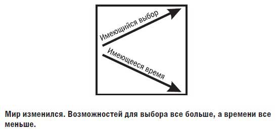 Мало выбора