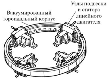 Супермаховик гулиа чертежи