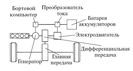 Схема силовой установки. Схема силовой установки электромобиля. Схема гибридной силовой установки. Кинематическая схема гибридного автомобиля. Схема трансмиссии гибридных автомобилей.
