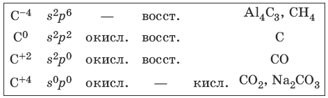 Схема строения иона углерода со степенью окисления 4 контрольная работа