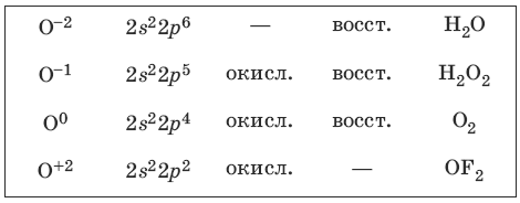 Кислород степень окисления. Электронная формула ионов кислорода о-.