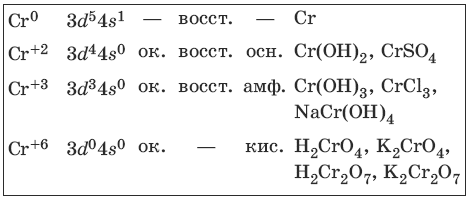 Электронная схема cr