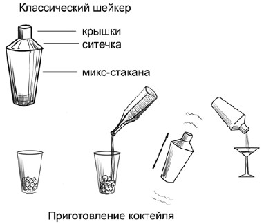 Схема приготовления лимонада