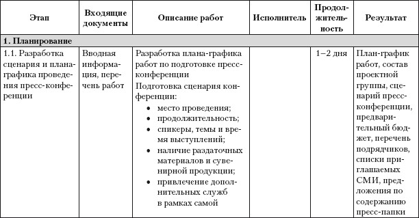 План проведения пресс конференции пример