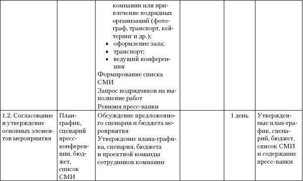 План подготовки к пресс конференции