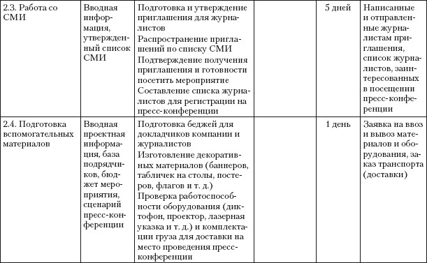 План подготовки конференции образец