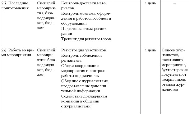 План подготовки к пресс конференции