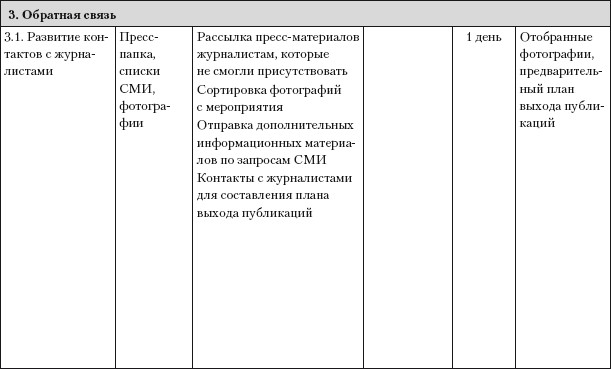 План подготовки к пресс конференции