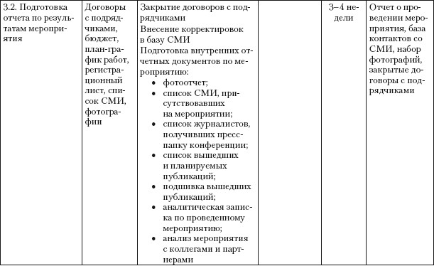 План проведения пресс конференции пример