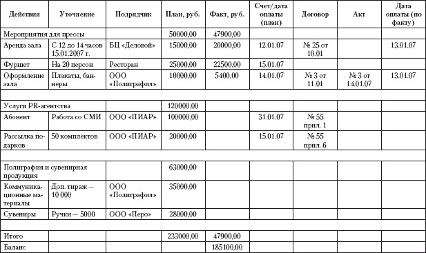 Календарный план пиар кампании