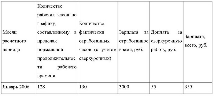 График переработки рабочего времени образец