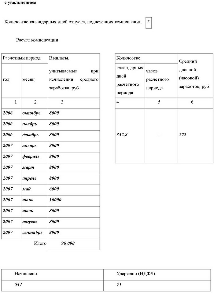 Справка для чернобыльского отпуска образец