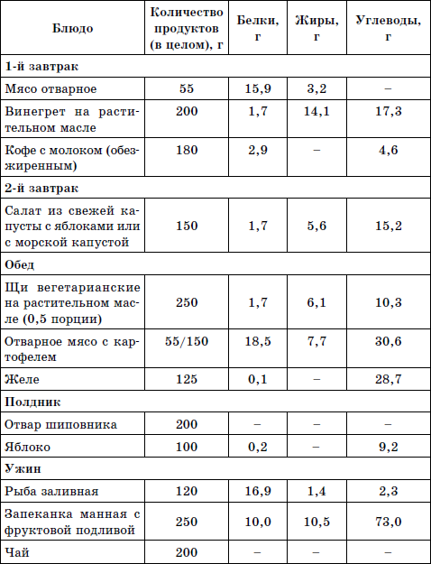 Номер стола при ибс