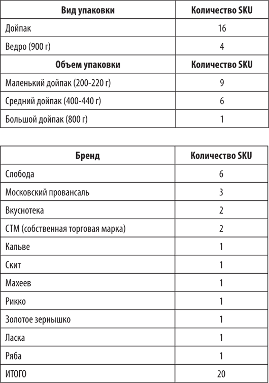 Список продуктов в магазин образец