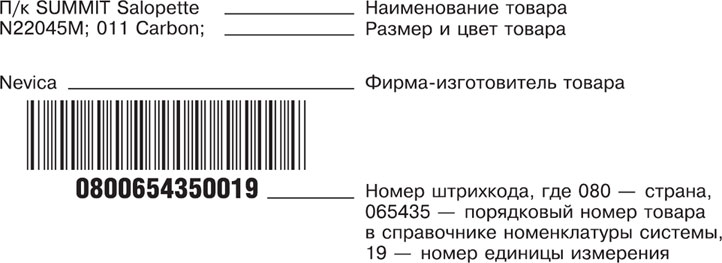 Определить товар по штрих коду онлайн бесплатно по фото и без регистрации