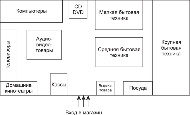 Схема склада магазина