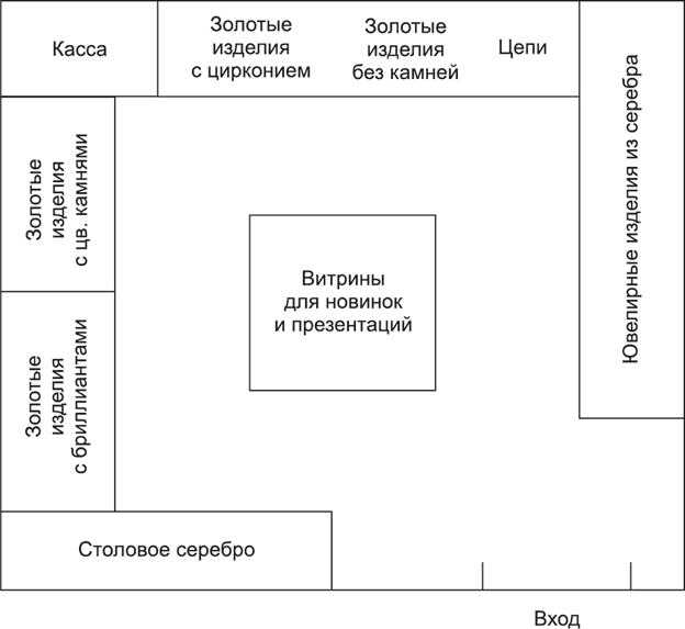 План схема расположения оборудования в магазине