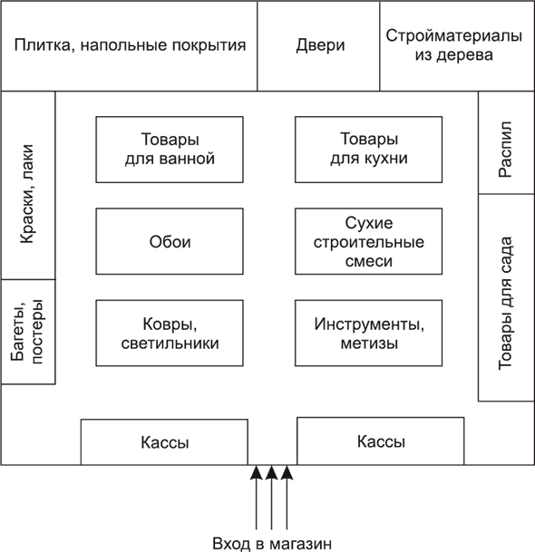 Схема зонирования склада