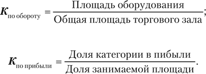 Определить эффективность использования площади торгового зала