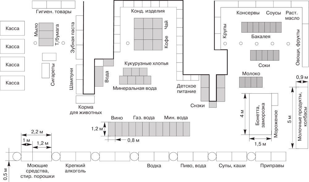 Площадь торгового зала. Торговый зал продуктового магазина схема. Схема торгового зала продуктового магазина. Планограмма выкладки товара в продуктовом магазине схема. Планировка торгового зала мерчандайзинг.