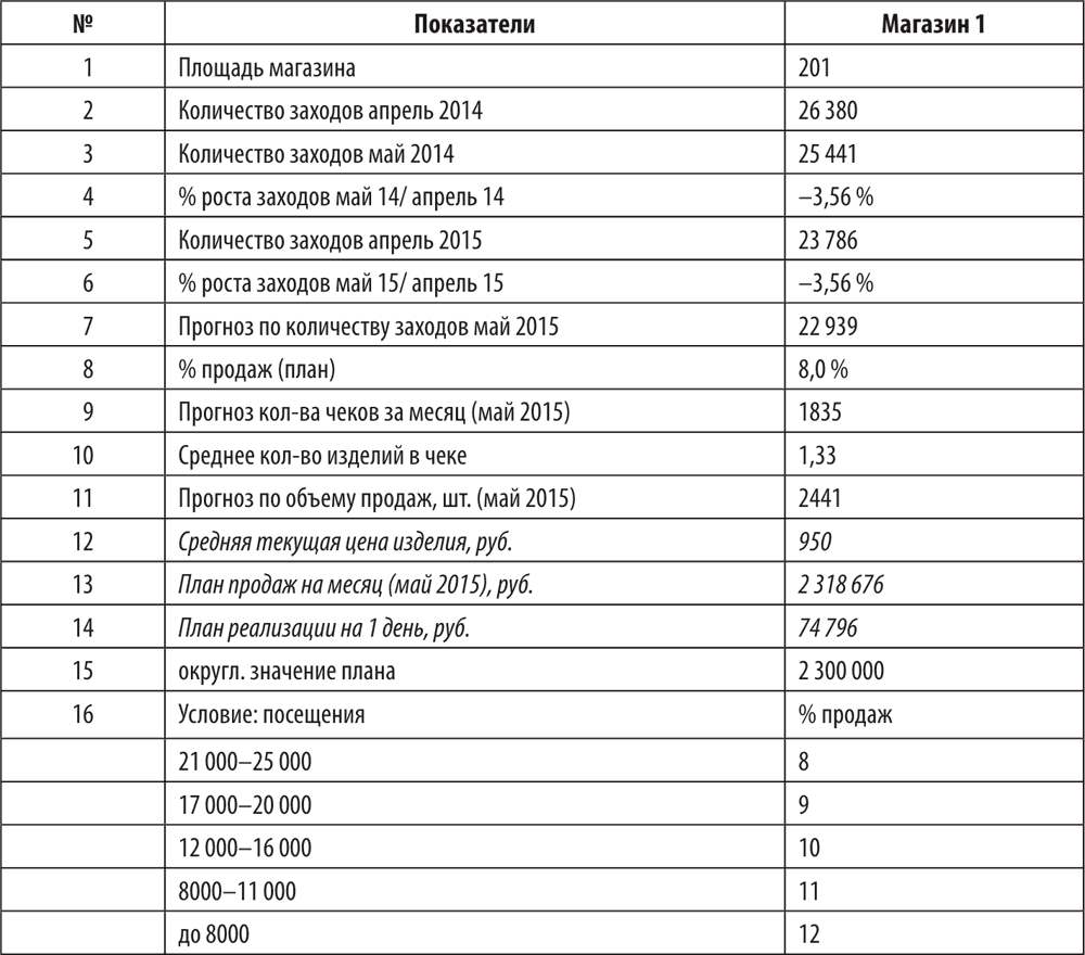 Условия посещения